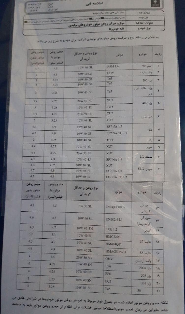 مقدار و نوع روغن موتور ایران خودرو