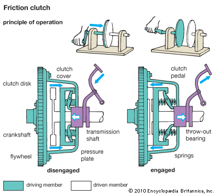 Clutch diagram