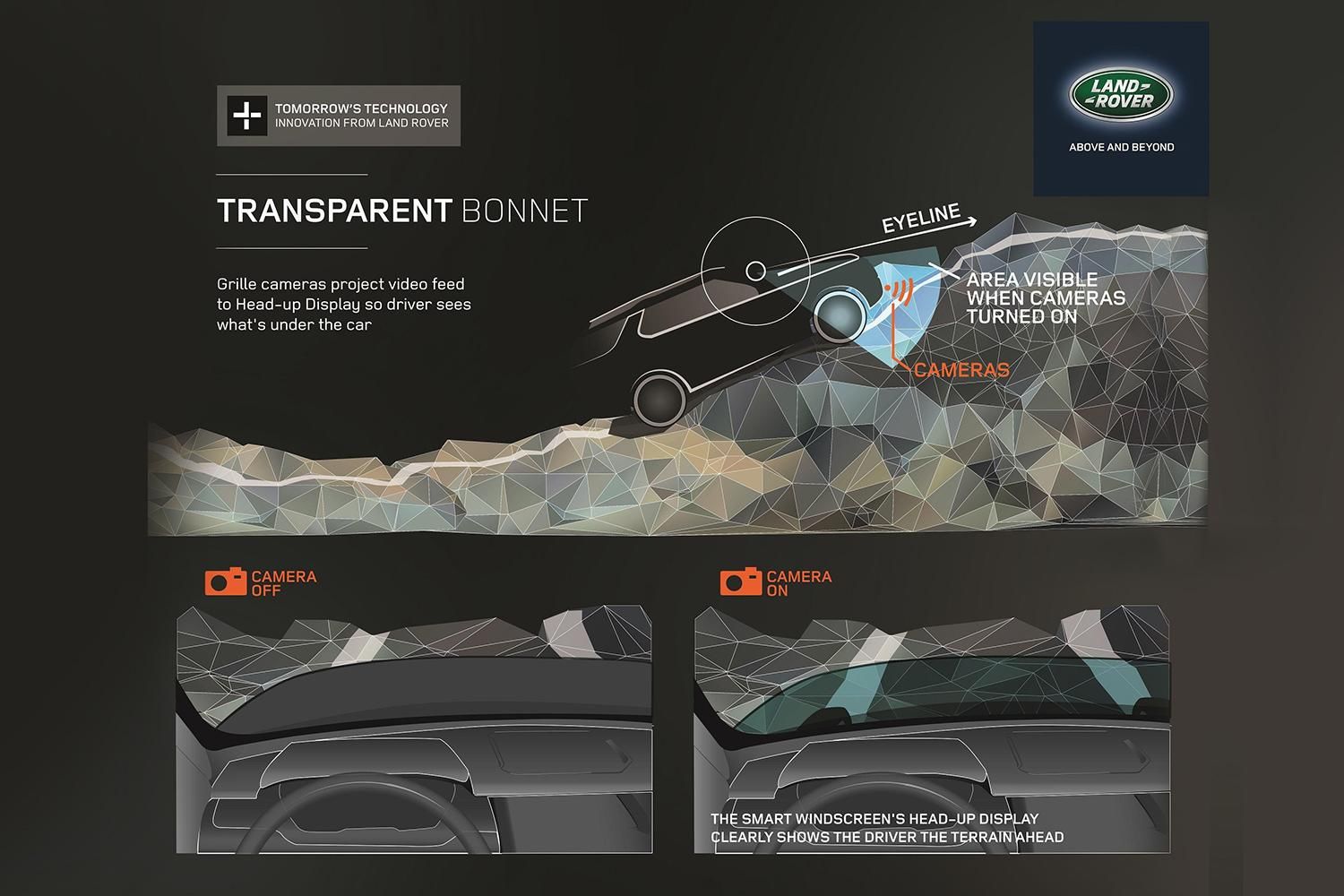 Land Rover Transparent Hood