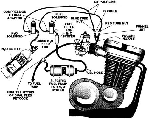 McNOS system diagram