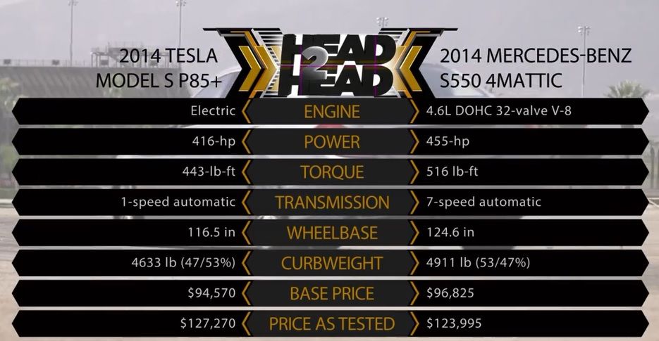 TeslaS vs BenzS