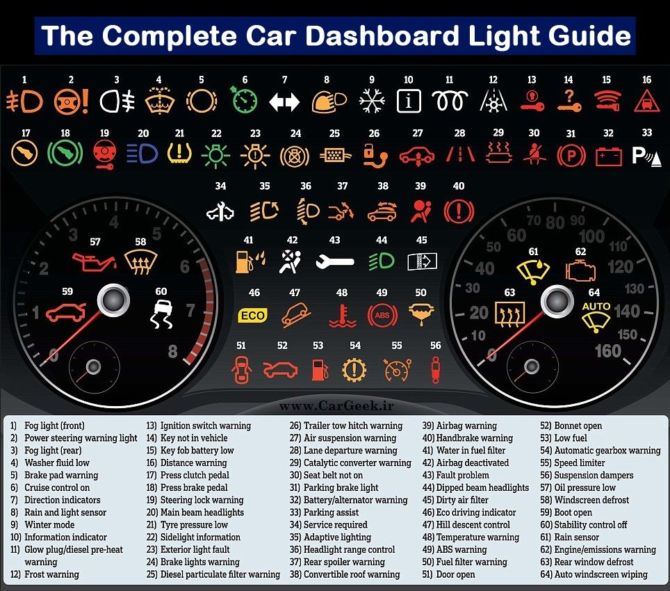 The Complete Car Dashboard Light Guide
