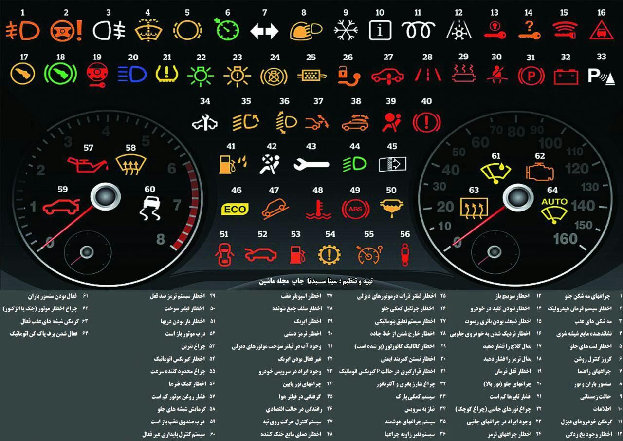 The Complete Car Dashboard Light Guide farsi