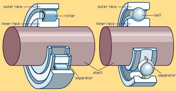 ball bearing vs roller bearing