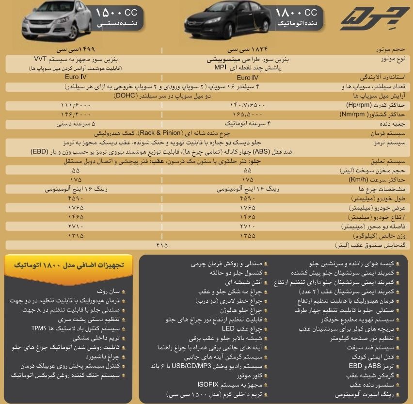 car jac j5 catalog