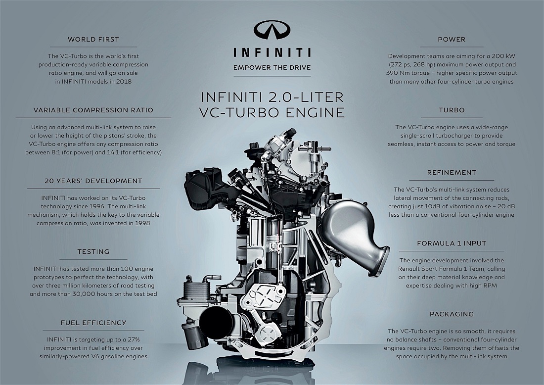 infiniti variable compression engine 2