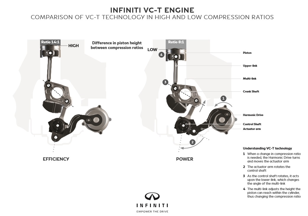 infinity variable compression engine