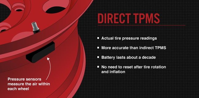 direct tpms