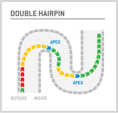 double hairpin racingLine01