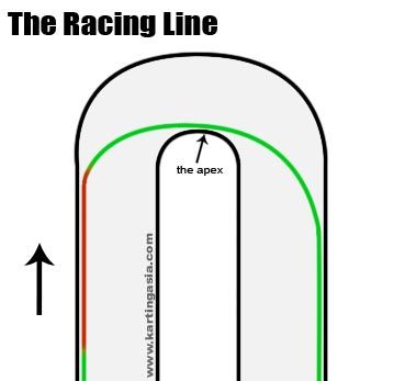 driving racing line 02