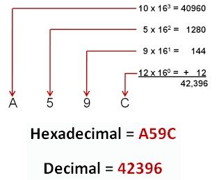 hexa2decimal example