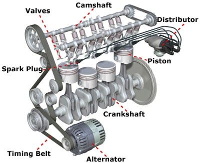 main car engine parts
