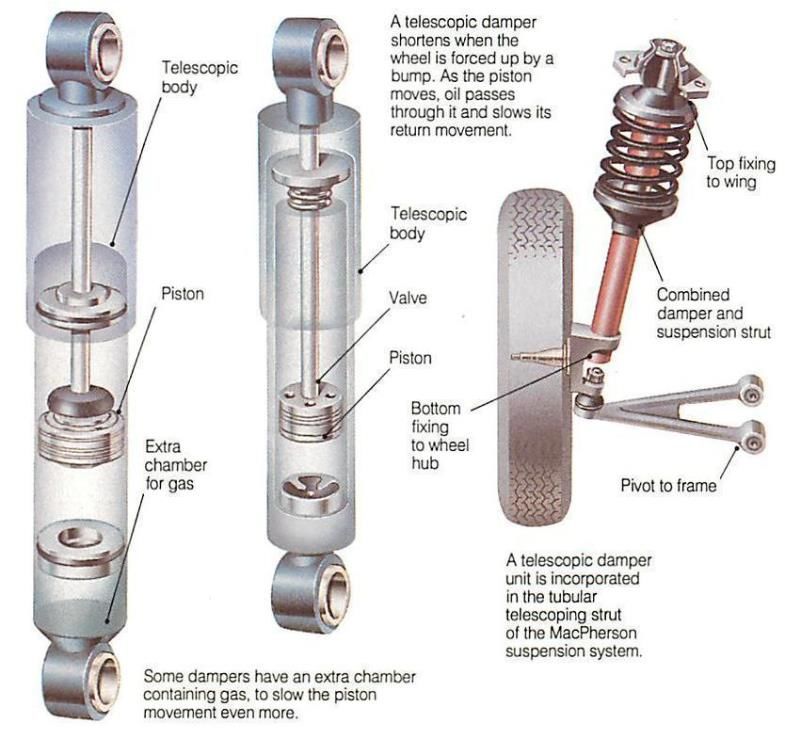 suspension system in automobile how car springs and dampers work how a car works