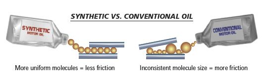 synthetic vs conventional oil