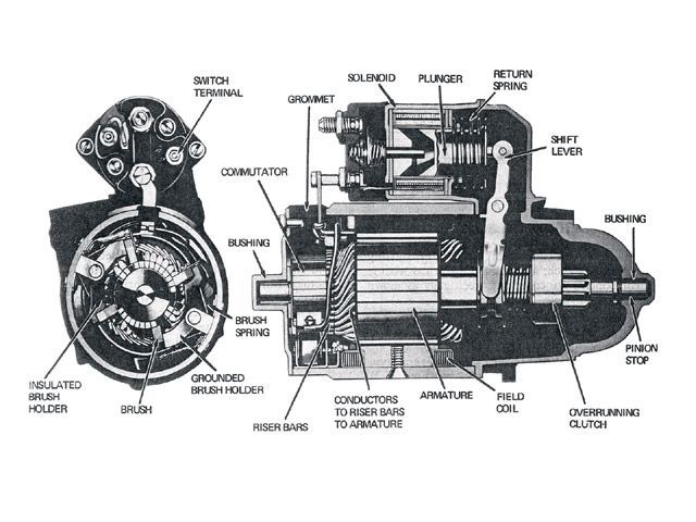 torque mini startershift lever starter
